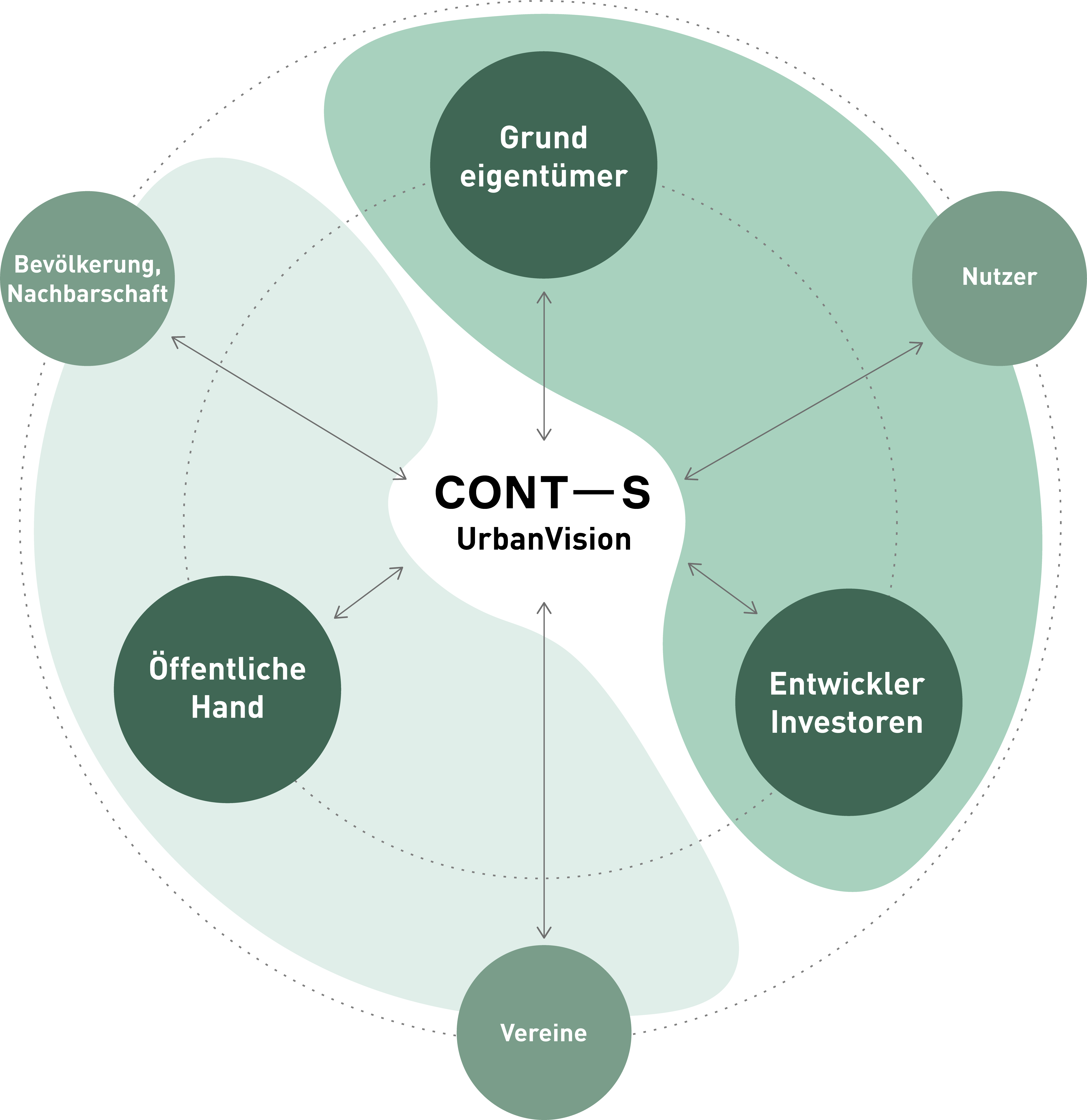 Stakeholders Map_241024